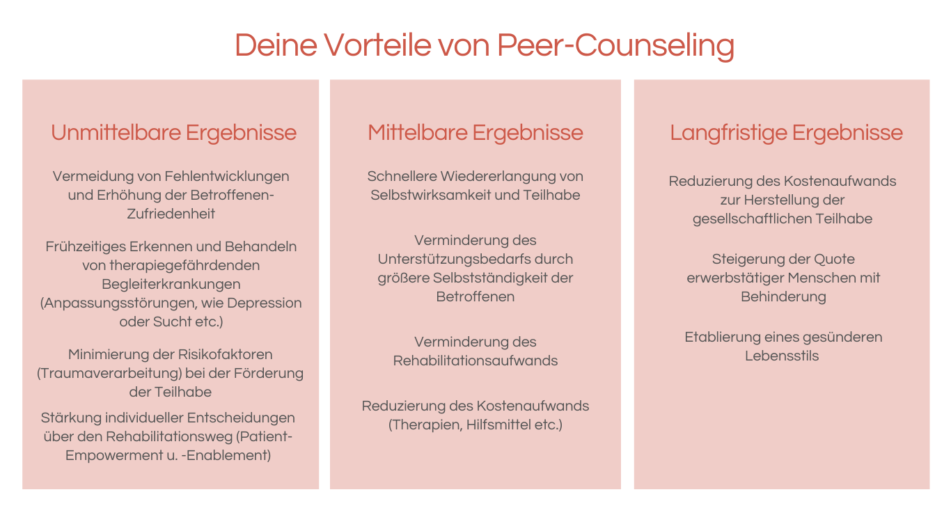 Vorteile Peer Counseling